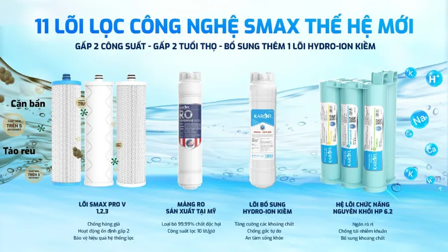 Hệ 11 lõi lọc SMAX thế hệ mới - Máy lọc nước nóng nguội Karofi KAH-D18
