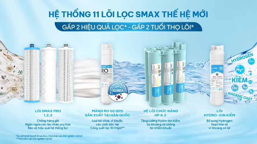 11 lõi lọc công nghệ SMAX - nâng cao hiệu quả lọc - gia tăng tuổi thọ – Máy lọc nước nóng nguội Karofi KAH-GA59 (SC) - Máy lọc nước nóng nguội Karofi KAH-GA59 (SC)