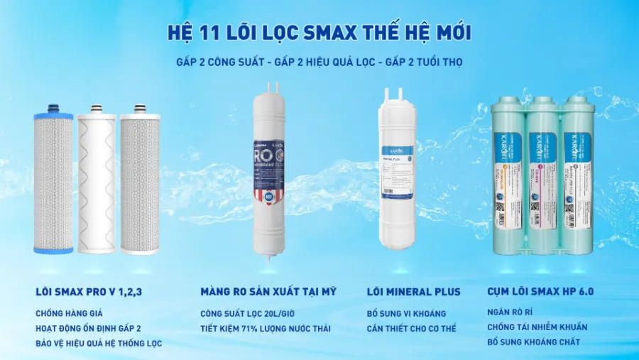 11 lõi lọc Smax mạnh mẽ - Máy lọc nước nóng nguội Karofi KAH-X29