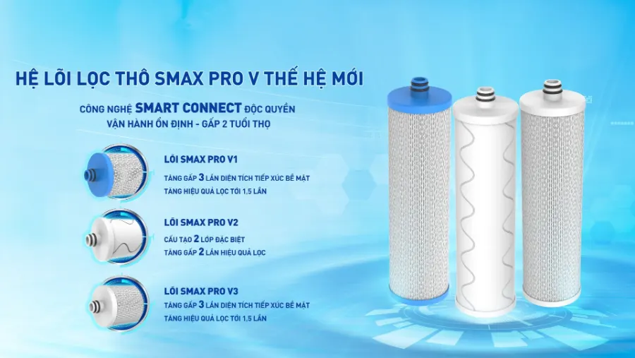 Hệ lõi lọc mới Smax Pro V thế hệ mới - Máy lọc nước nóng nguội Karofi KAH-X29