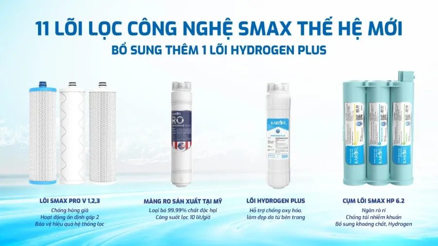 11 lõi lọc SMAX hiệu suất cao – Máy lọc nước Karofi KAQ-D20 - Máy lọc nước Karofi KAQ-D20