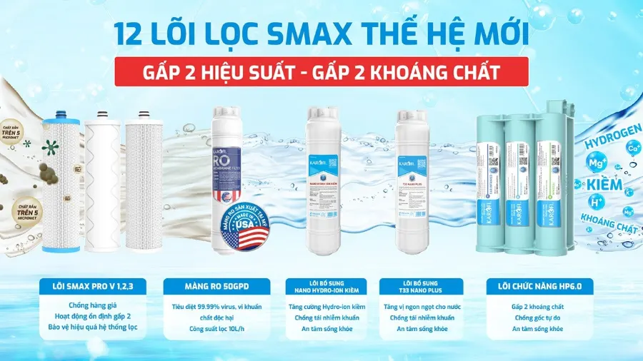 12 lõi lọc công nghệ SMAX thế hệ mới: gấp đôi hiệu suất - gấp đôi tuổi thọ – Máy lọc nước Karofi KAQ-L22 - Máy lọc nước Karofi KAQ-L22