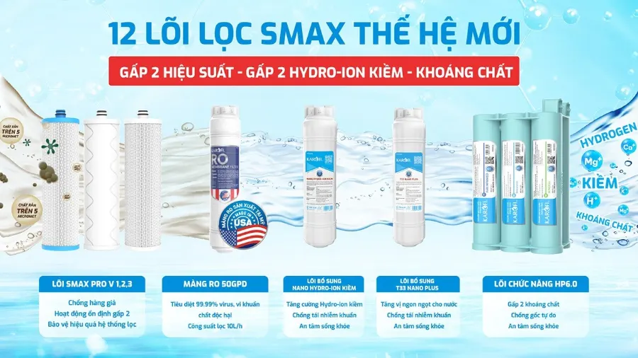 12 lõi lọc công nghệ SMAX thế hệ mới: gấp đôi hiệu suất - gấp đôi tuổi thọ – Máy lọc nước Karofi KAQ-M22 - Máy lọc nước Karofi KAQ-M22