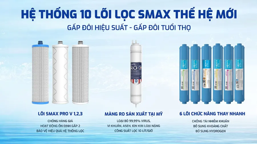 10 lõi lọc công nghệ SMAX - Máy lọc nước Karofi KAQ-U03 Pro