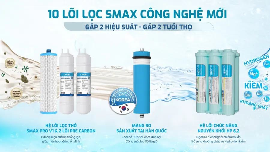 10 lõi lọc SMAX công nghệ mới - Máy lọc nước Karofi KAQ-U99