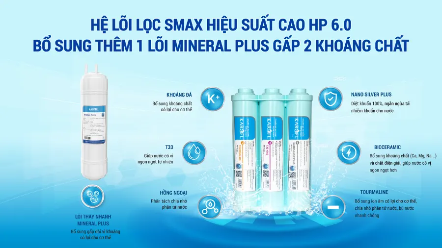 Lõi SMAX HP 6.0 bổ sung khoáng chất cần thiết - Máy lọc nước Karofi KAQ-X18