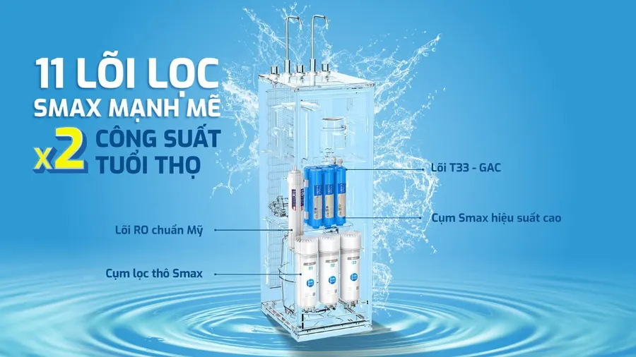 11 lõi lọc Smax mạnh mẽ, gấp đôi công suất và tuổi thọ - Máy lọc nước nóng lạnh Karofi KAD-R35