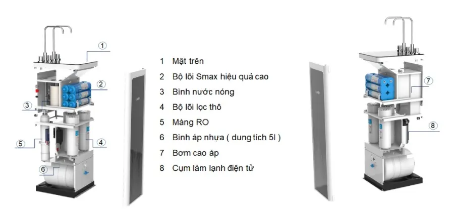 Máy lọc nước nóng lạnh Karofi KAD-D952 - hình ảnh thực tế 2
