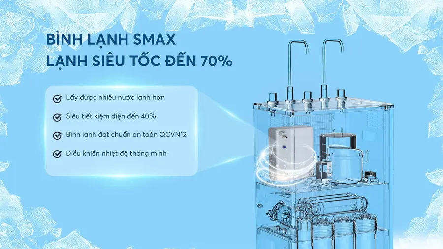 Bình lạnh SMAX thế hệ mới: Lạnh sâu siêu tốc đến 70%, siêu tiết kiệm điện đến 40% - Máy lọc nước nóng lạnh Karofi KAD-I55