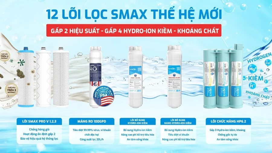 12 lõi lọc công nghệ SMAX thế hệ mới: gấp đôi hiệu suất - gấp đôi tuổi thọ – Máy lọc nước nóng lạnh Karofi KAD-M85 - Máy lọc nước nóng lạnh Karofi KAD-M85