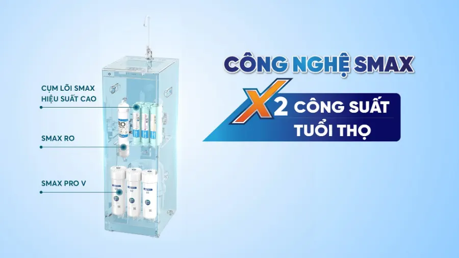 10 lõi lọc công nghệ SMAX - Máy lọc nước Karofi KAQ-L08