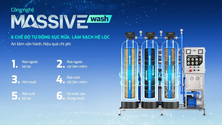 Công nghệ massive wash - sục rửa tự động, tối ưu hiệu năng máy – Máy lọc nước Karofi KCN-750 - Máy lọc nước Karofi KCN-750