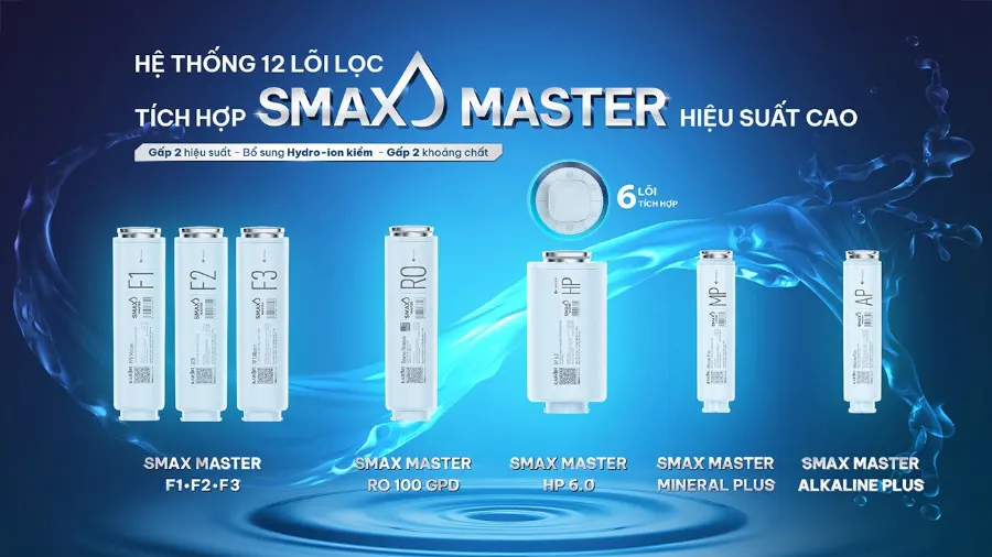 Hệ thống 12 lõi lọc SMAX MASTER hiệu suất cao – Máy lọc nước Karofi PLATINUM S22 - Máy lọc nước Karofi PLATINUM S22