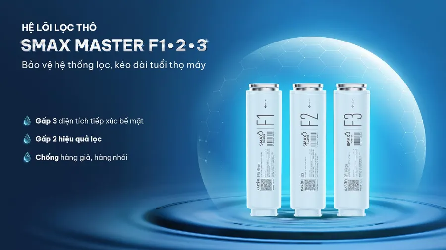 Hệ lõi lọc thô Smax Master F1-2-3 - gấp 2 hiệu quả lọc, gấp 3 diện tích tiếp xúc - Máy lọc nước Karofi PLATINUM S22