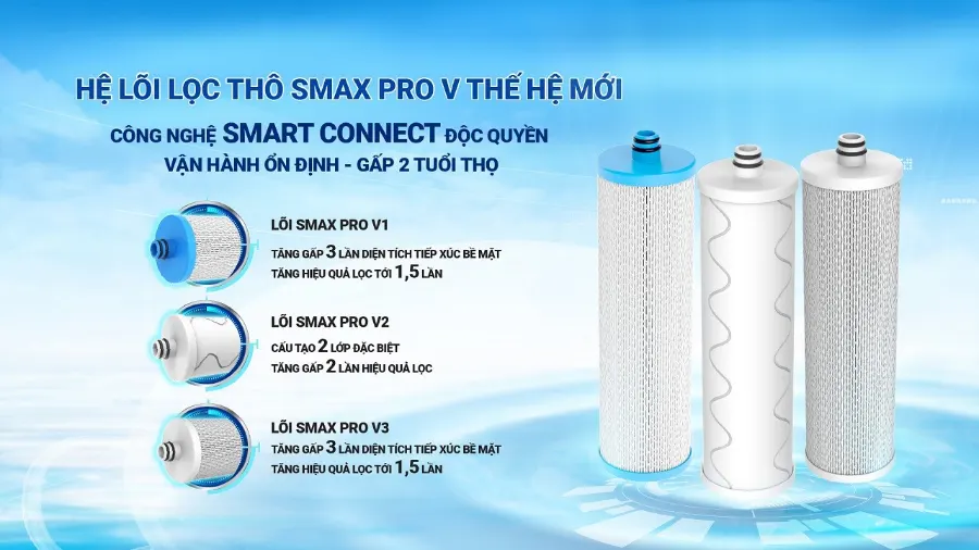 Hệ lõi lọc mới Smax Pro V thế hệ mới - Máy lọc nước Karofi KHY-TN88