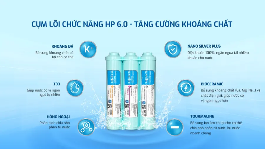 Cụm lõi chức năng HP 6.0 - tăng cường khoáng chất - Máy lọc nước Karofi KT-ERO100V