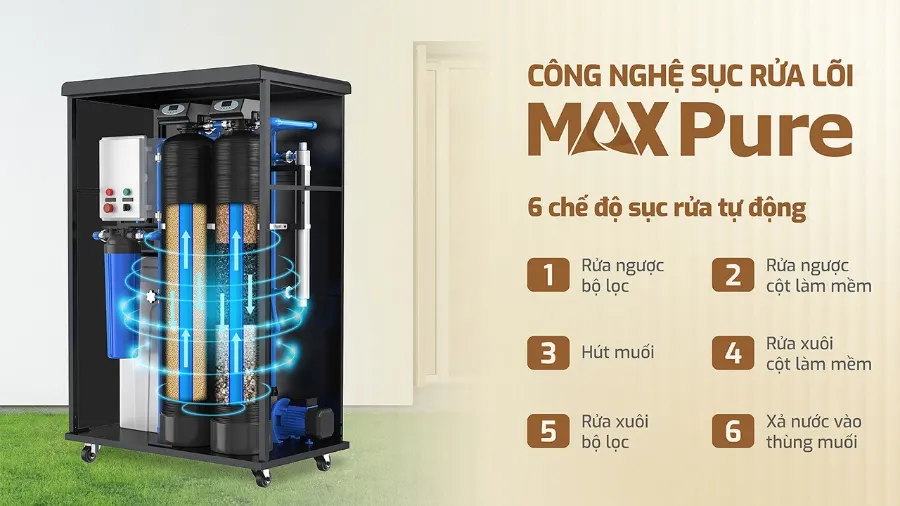 6 cơ chế sục rửa tự động - Gia tăng hiệu suất hoạt động của máy - Lọc tổng Karofi KTF-662