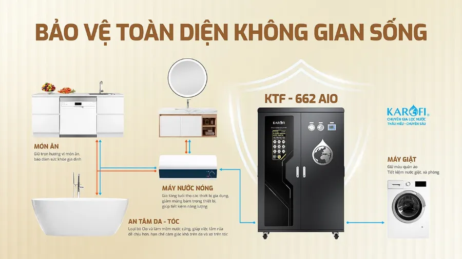 Lọc tổng Karofi KTF-662 - hình ảnh thực tế 2