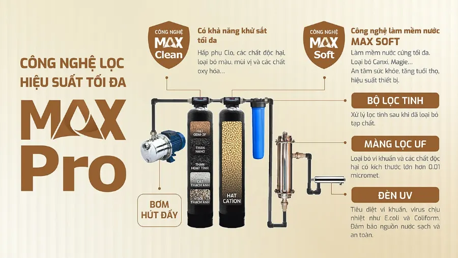 Kết cấu hệ cột lọc MAX PRO hiệu quả - Lọc tổng Karofi KTF-662