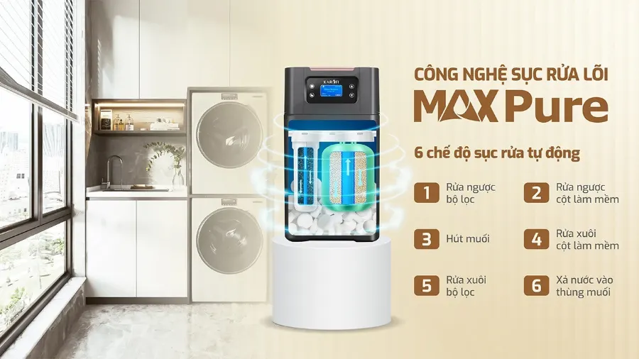 Công nghệ sục rửa tự động MAX pure - gia tăng hiệu suất hoạt động của máy - Lọc tổng Karofi KTF-P01
