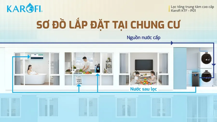 Lọc tổng Karofi KTF-P01 - hình ảnh thực tế 5