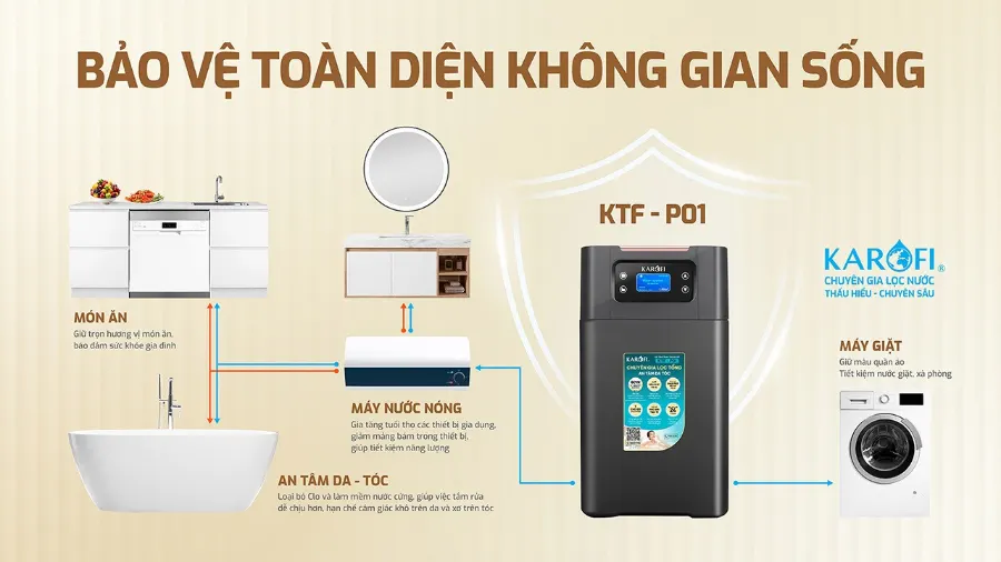Lọc tổng Karofi KTF-P01 - hình ảnh thực tế 2