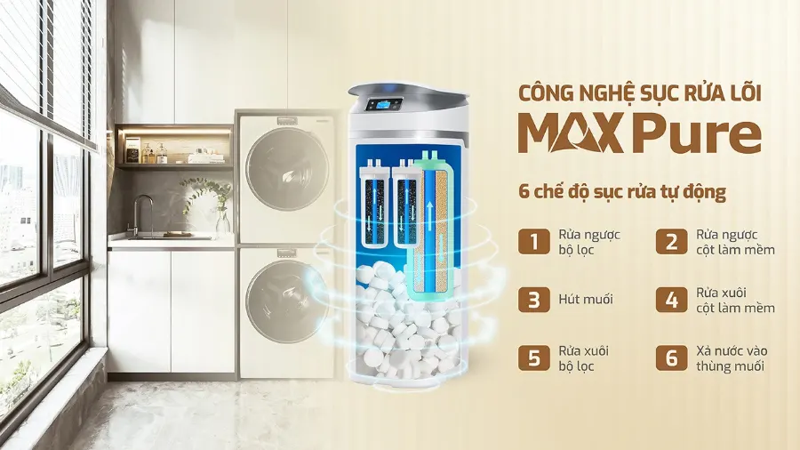 6 cơ chế sục rửa tự động - gia tăng hiệu suất hoạt động của máy - Lọc tổng Karofi KTF-P02