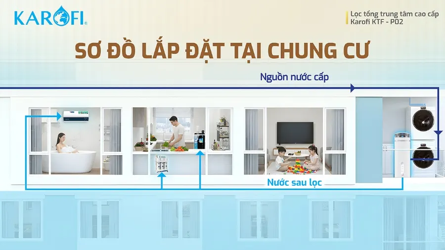 Lọc tổng Karofi KTF-P02 - hình ảnh thực tế 6