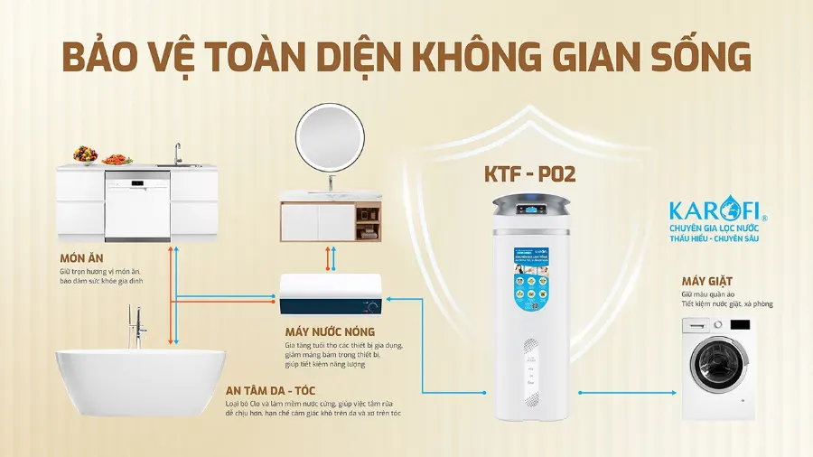 Lọc tổng Karofi KTF-P02 - hình ảnh thực tế 2
