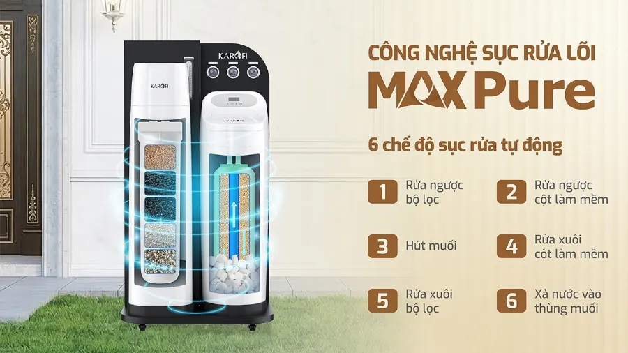 Công nghệ sục rửa tự động MAX pure - gia tăng hiệu suất hoạt động của máy - Lọc tổng Karofi WHF-E666