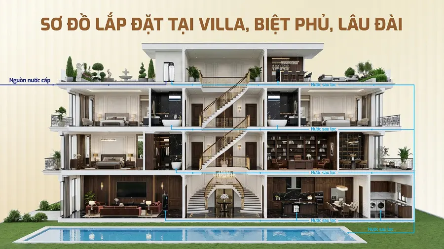 Lọc tổng Karofi WHF-E666 - hình ảnh thực tế 5