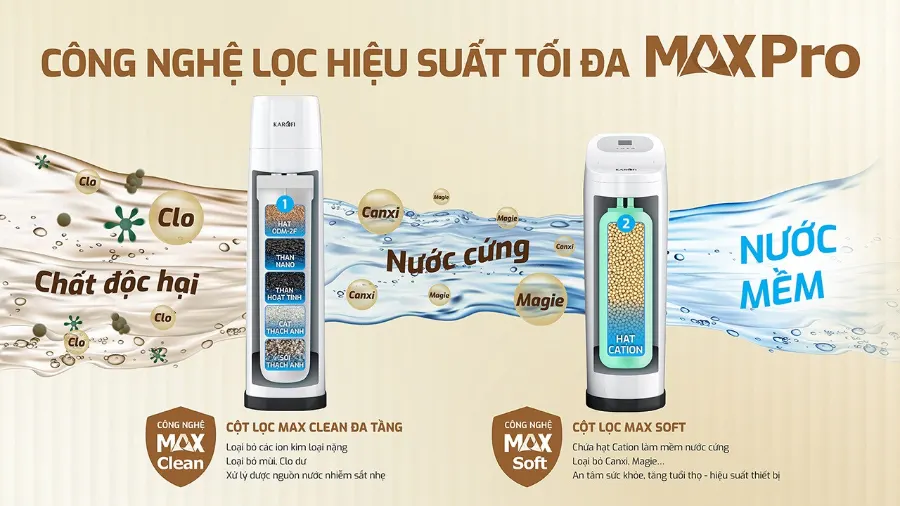 Kết cấu hệ cột lọc MAX PRO hiệu quả tối đa – Lọc tổng Karofi WHF-E666 - Lọc tổng Karofi WHF-E666