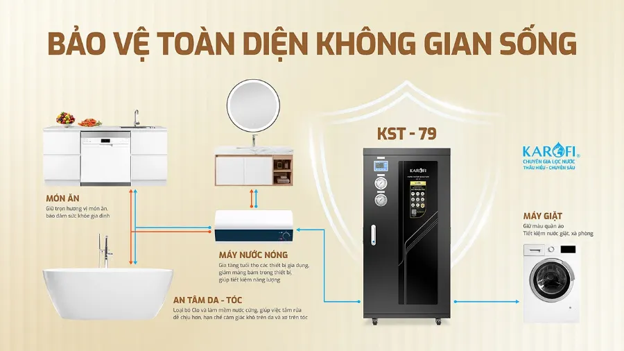 Lọc tổng Karofi KST-79 - hình ảnh thực tế 2