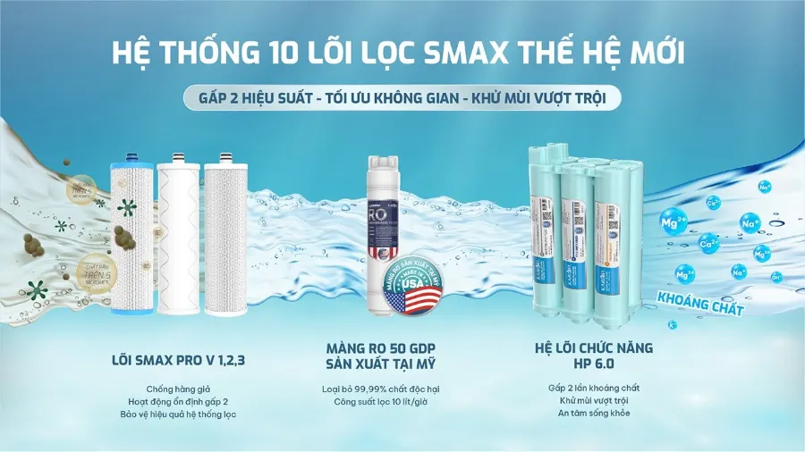 Hệ thống 10 lõi lọc SMAX thế hệ mới: gấp đôi hiệu suất - gấp đôi tuổi thọ – Máy lọc nước Karofi KAQ-UC06 - Máy lọc nước Karofi KAQ-UC06
