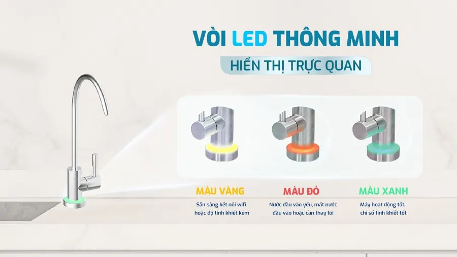 Máy lọc nước Karofi KAQ-UC06 – loc nuoc ro karofi kaq uc06 8