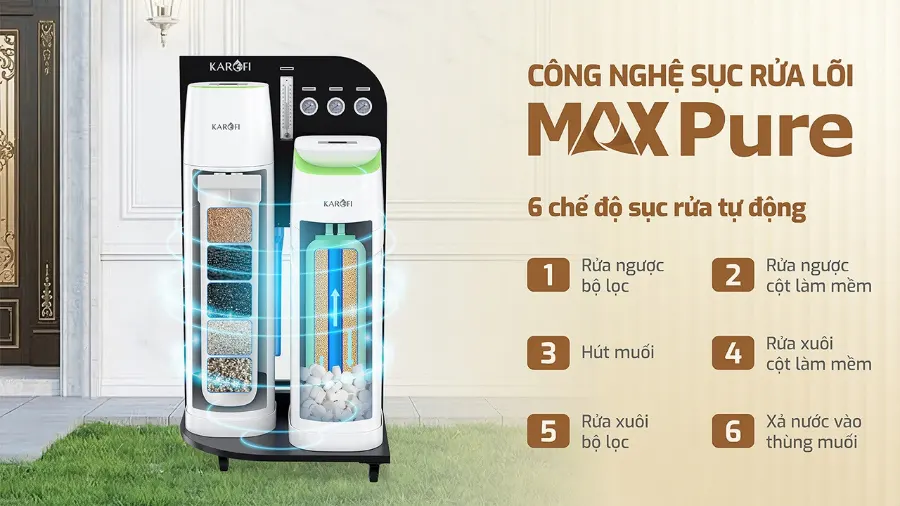 Công nghệ sục rửa tự động MAX pure - gia tăng hiệu suất hoạt động của máy - Lọc tổng Karofi KTF-888