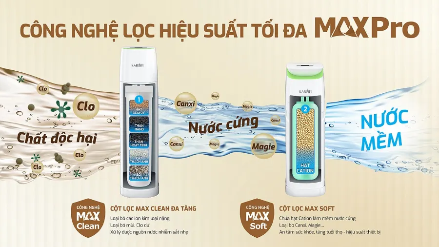 Kết cấu hệ cột lọc MAX PRO hiệu quả tối đa – Lọc tổng Karofi KTF-888 - Lọc tổng Karofi KTF-888