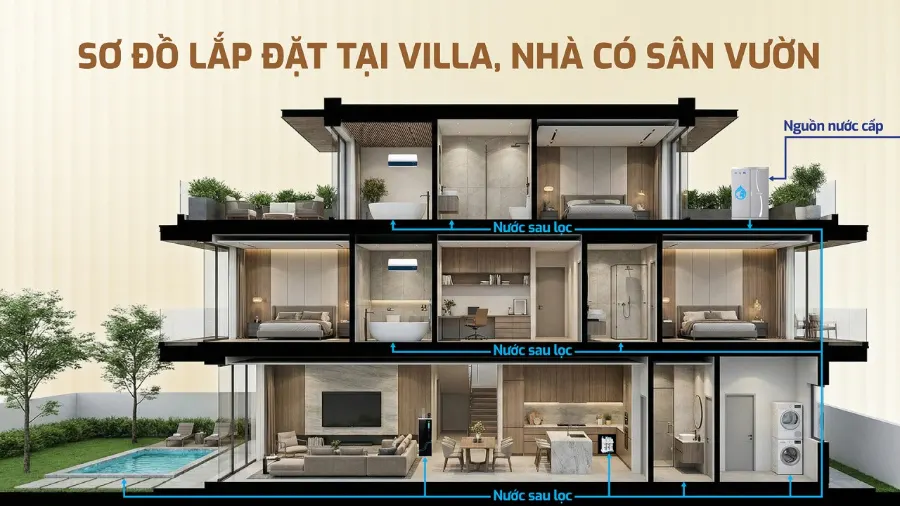 Lọc tổng Karofi KTF-552 - hình ảnh thực tế 6