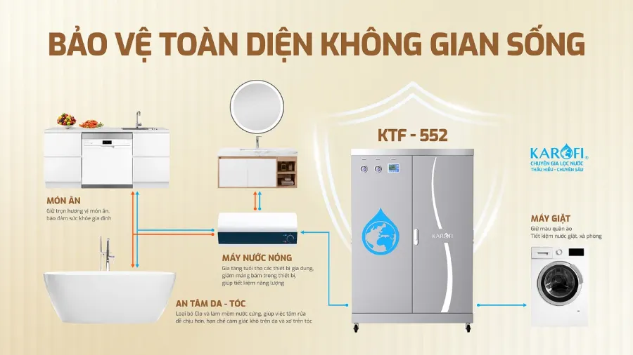Lọc tổng Karofi KTF-552 - hình ảnh thực tế 2