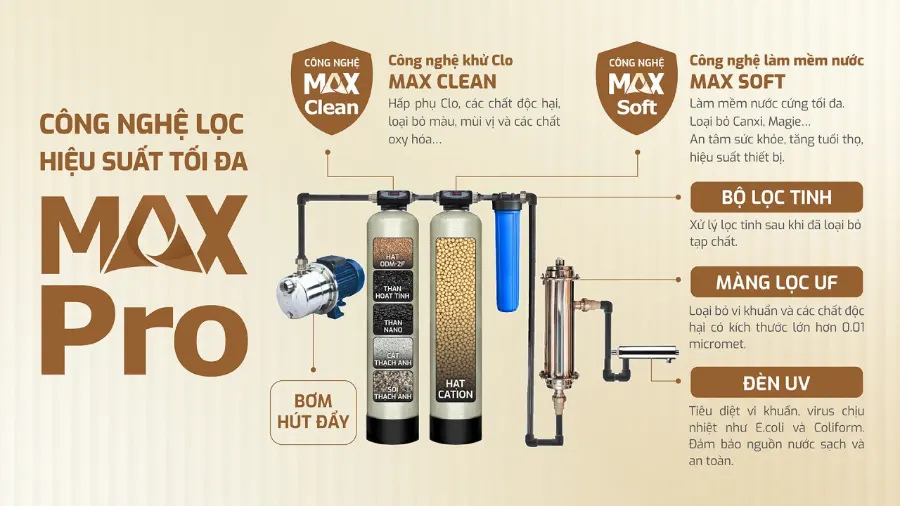 Kết cấu hệ cột lọc MAX PRO hiệu quả tối đa - Lọc tổng Karofi KTF-552