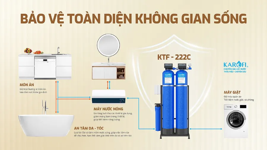 Lọc tổng Karofi KTF-222C – loc nuoc tong dau nguon ktf 222c 3