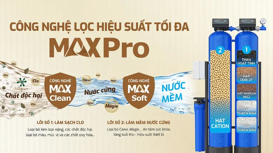Kết cấu hệ cột lọc MAX PRO hiệu quả - Lọc tổng Karofi KTF-222C