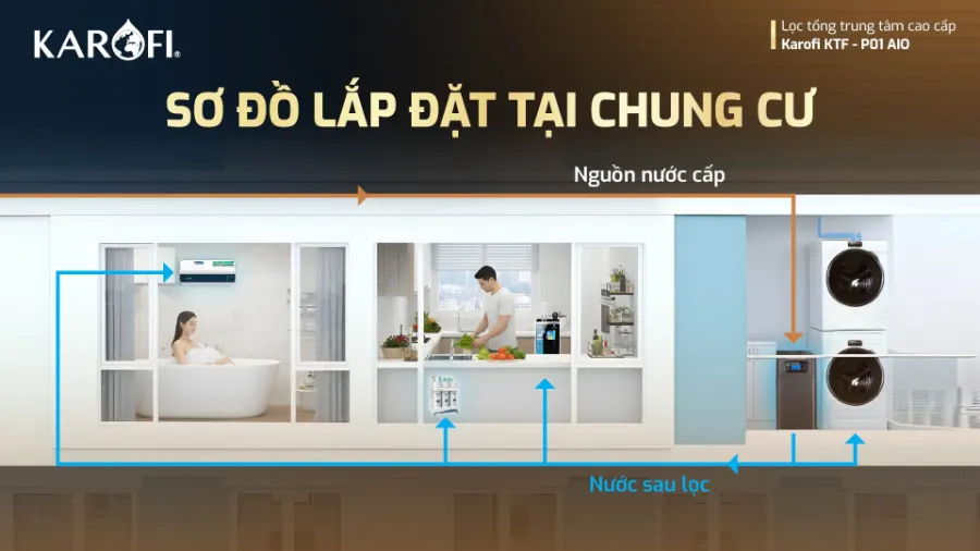 Lọc tổng Karofi KTF-P01 AIO – loc to ng trung tam cao cap ktf p01 aio 14