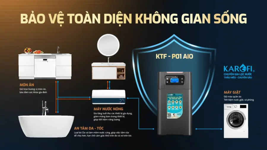 Lọc tổng Karofi KTF-P01 AIO – loc to ng trung tam cao cap ktf p01 aio 3