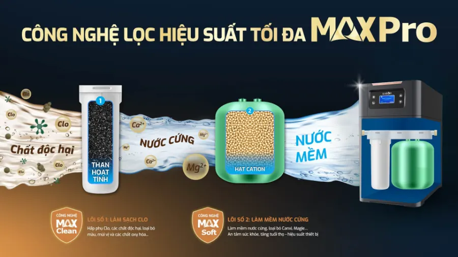 Lọc tổng Karofi KTF-P01 AIO – loc to ng trung tam cao cap ktf p01 aio 8