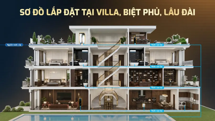 Lọc tổng Karofi KTF-888-AIO – loc tong cao cap karofi ktf 888 aio 14
