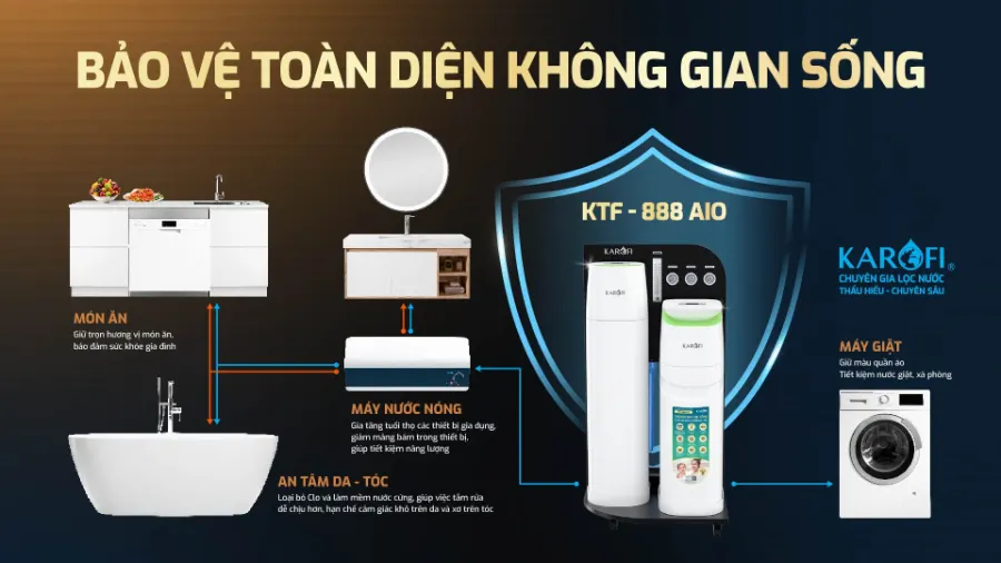 Lọc tổng Karofi KTF-888-AIO – loc tong cao cap karofi ktf 888 aio 3
