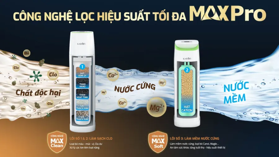 Lọc tổng Karofi KTF-888-AIO – loc tong cao cap karofi ktf 888 aio 8