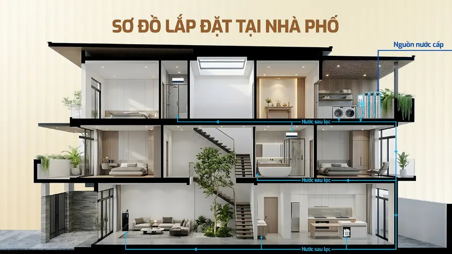 Lọc tổng Karofi KTF-333 - hình ảnh thực tế 6