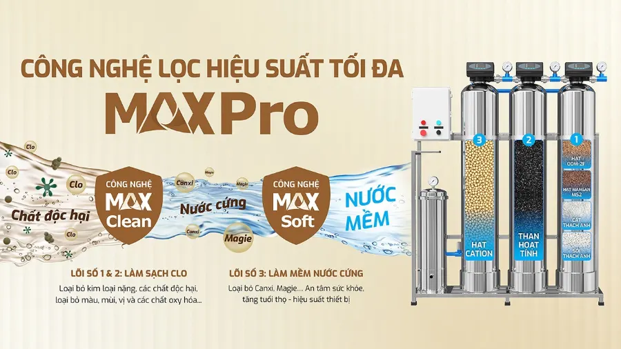 Kết cấu hệ cột lọc MAX PRO hiệu quả – Lọc tổng Karofi KTF-333 - Lọc tổng Karofi KTF-333